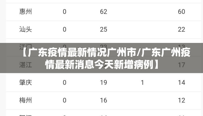 【广东疫情最新情况广州市/广东广州疫情最新消息今天新增病例】