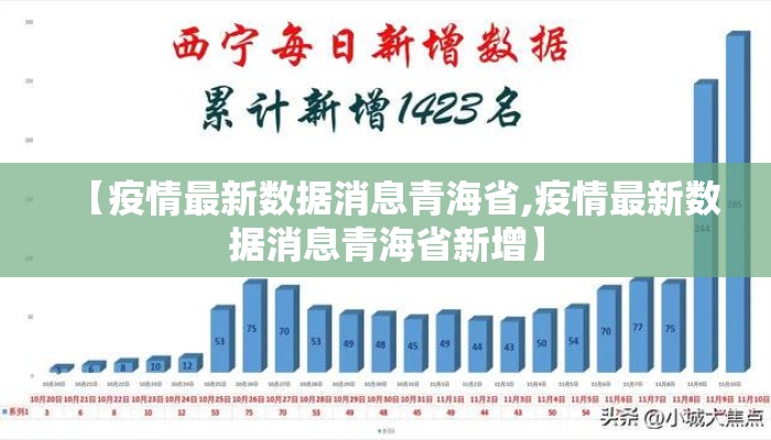 【疫情最新数据消息青海省,疫情最新数据消息青海省新增】