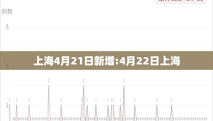 上海4月21日新增:4月22日上海