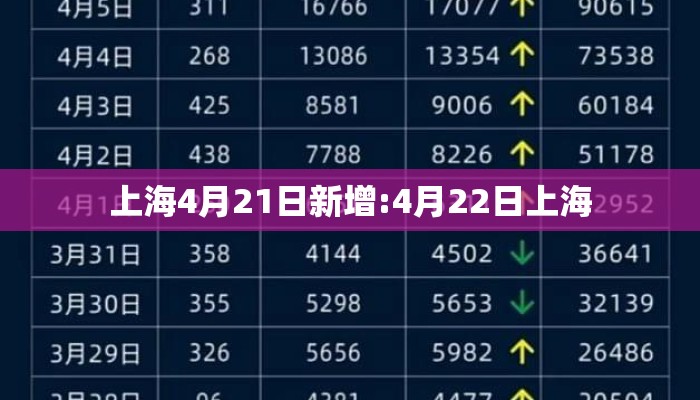 上海4月21日新增:4月22日上海