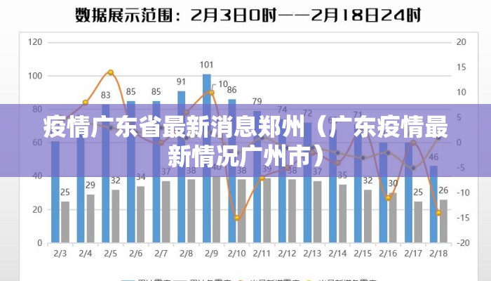 疫情广东省最新消息郑州（广东疫情最新情况广州市）