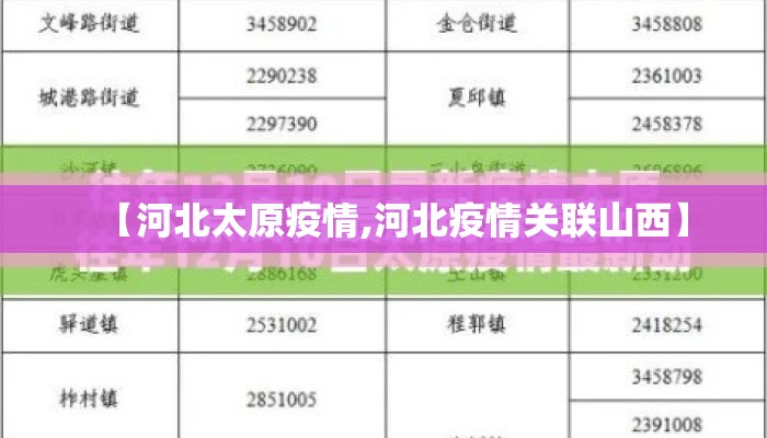 【河北太原疫情,河北疫情关联山西】