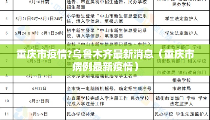 重庆市疫情?乌鲁木齐最新消息（重庆市病例最新疫情）