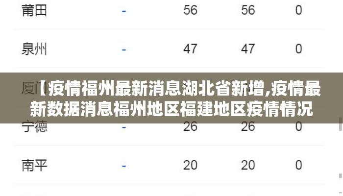 【疫情福州最新消息湖北省新增,疫情最新数据消息福州地区福建地区疫情情况啥样】