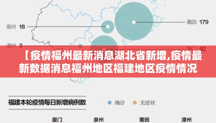 【疫情福州最新消息湖北省新增,疫情最新数据消息福州地区福建地区疫情情况啥样】