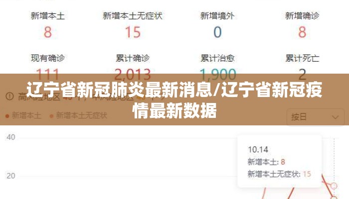 辽宁省新冠肺炎最新消息/辽宁省新冠疫情最新数据