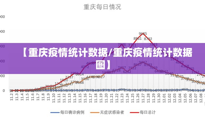 【重庆疫情统计数据/重庆疫情统计数据图】