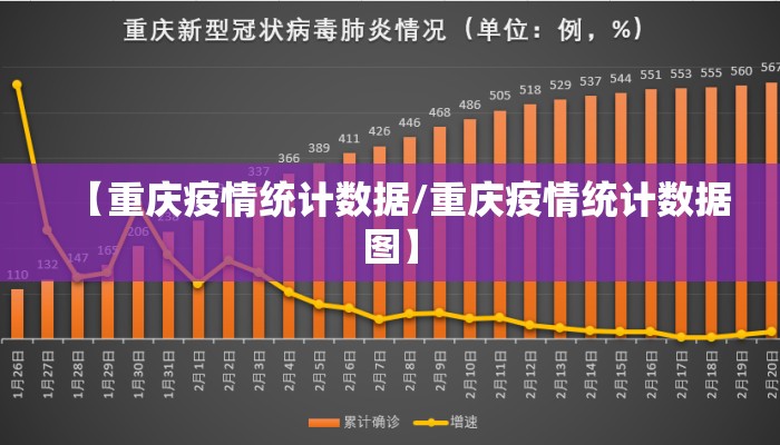 【重庆疫情统计数据/重庆疫情统计数据图】