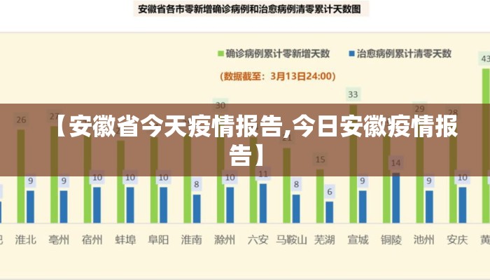 【安徽省今天疫情报告,今日安徽疫情报告】