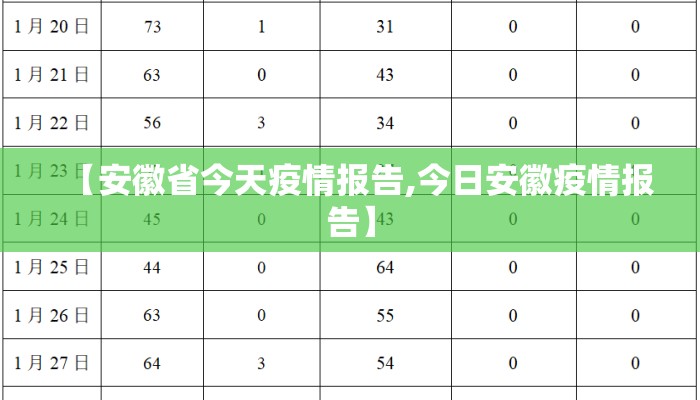 【安徽省今天疫情报告,今日安徽疫情报告】