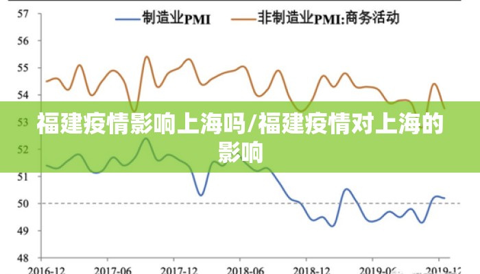 福建疫情影响上海吗/福建疫情对上海的影响