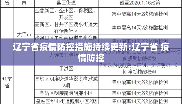 辽宁省疫情防控措施持续更新:辽宁省 疫情防控