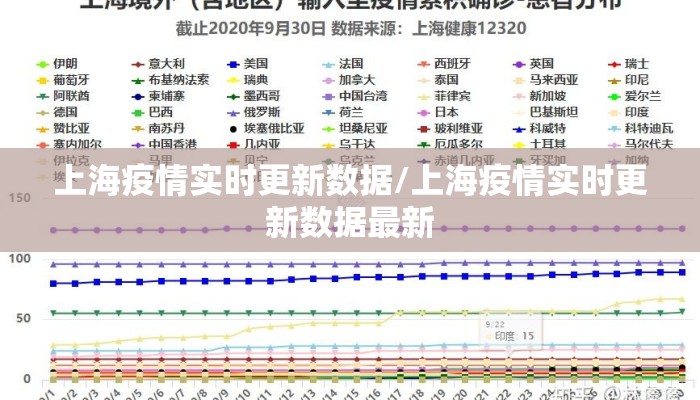 上海疫情实时更新数据/上海疫情实时更新数据最新