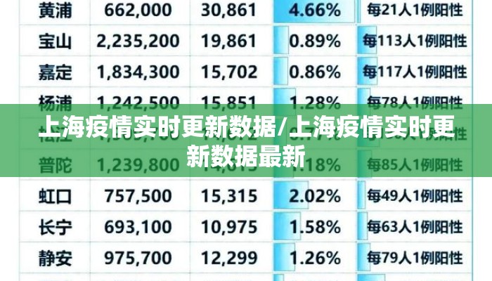 上海疫情实时更新数据/上海疫情实时更新数据最新