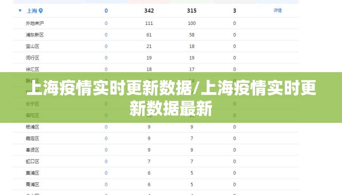 上海疫情实时更新数据/上海疫情实时更新数据最新