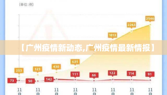【广州疫情新动态,广州疫情最新情报】