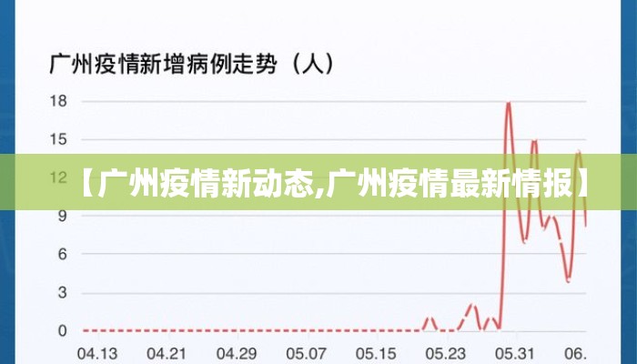 【广州疫情新动态,广州疫情最新情报】