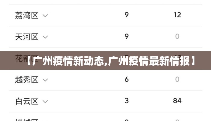 【广州疫情新动态,广州疫情最新情报】