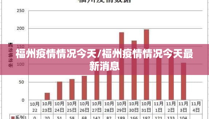 福州疫情情况今天/福州疫情情况今天最新消息