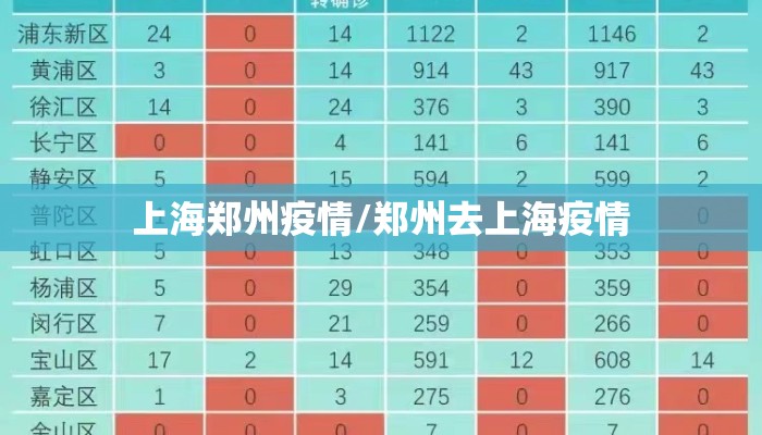上海郑州疫情/郑州去上海疫情