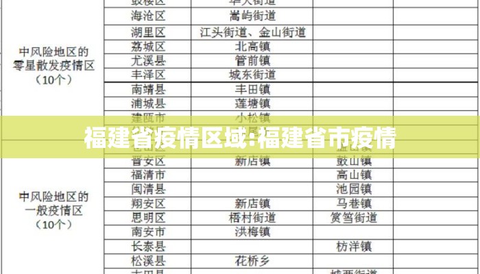 福建省疫情区域:福建省市疫情
