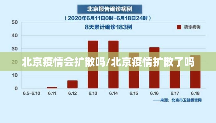 北京疫情会扩散吗/北京疫情扩散了吗