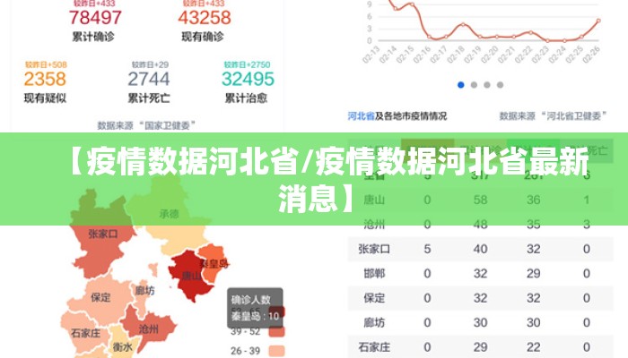 【疫情数据河北省/疫情数据河北省最新消息】