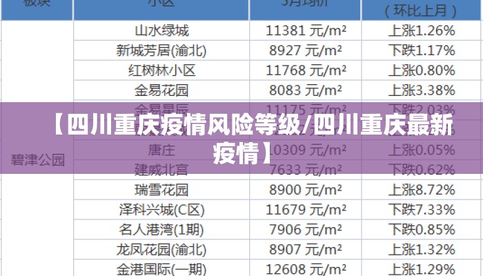 【四川重庆疫情风险等级/四川重庆最新疫情】