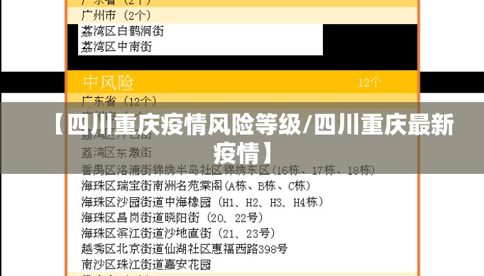 【四川重庆疫情风险等级/四川重庆最新疫情】