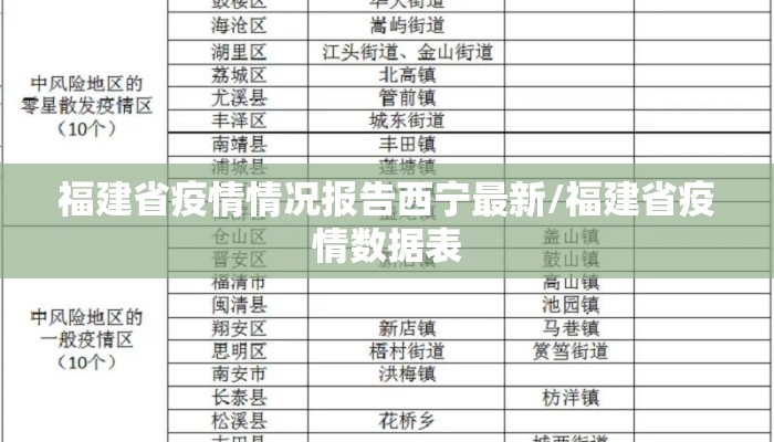 福建省疫情情况报告西宁最新/福建省疫情数据表