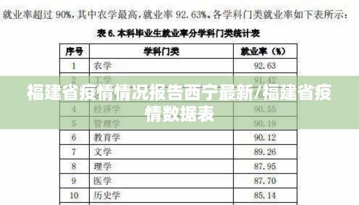 福建省疫情情况报告西宁最新/福建省疫情数据表