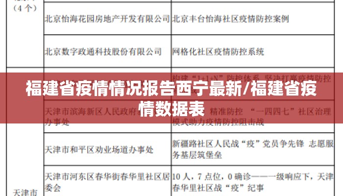 福建省疫情情况报告西宁最新/福建省疫情数据表