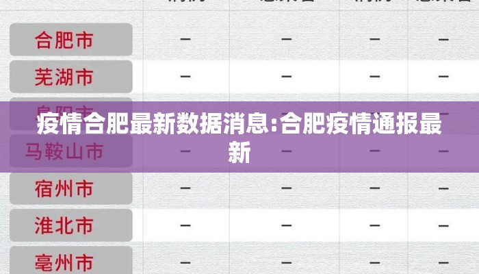 疫情合肥最新数据消息:合肥疫情通报最新
