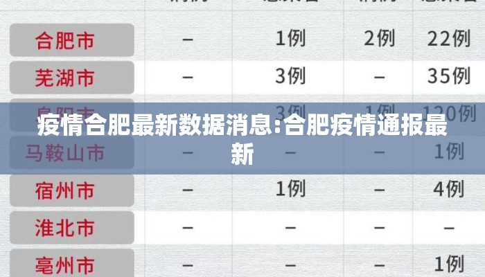 疫情合肥最新数据消息:合肥疫情通报最新