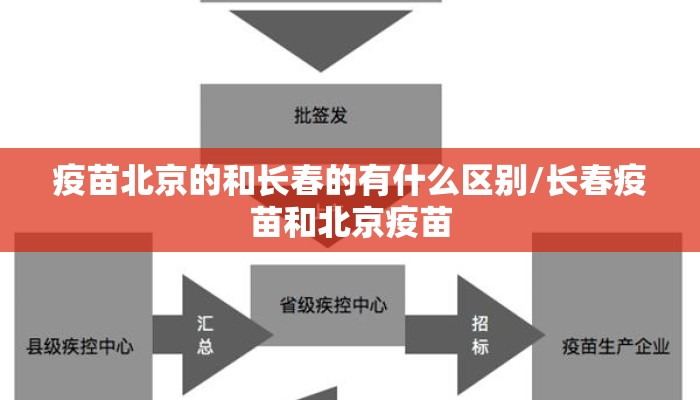 疫苗北京的和长春的有什么区别/长春疫苗和北京疫苗