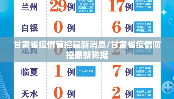 甘肃省疫情管控最新消息/甘肃省疫情防控最新数据