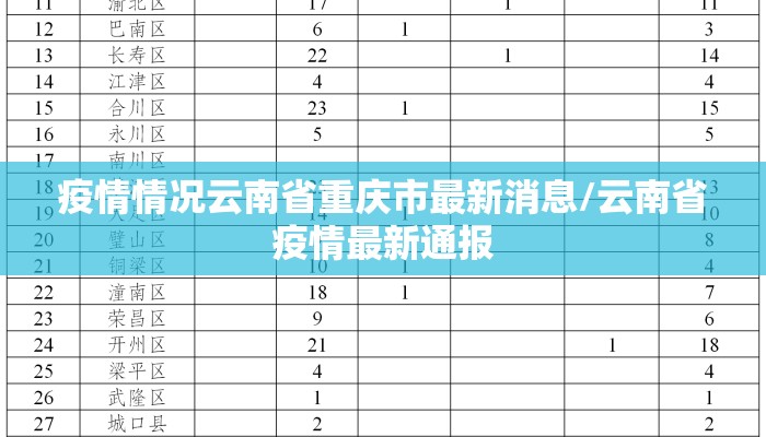 疫情情况云南省重庆市最新消息/云南省疫情最新通报