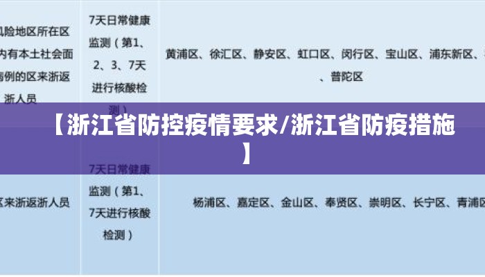 【浙江省防控疫情要求/浙江省防疫措施】
