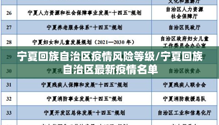 宁夏回族自治区疫情风险等级/宁夏回族自治区最新疫情名单
