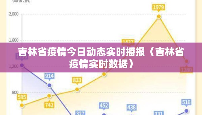 吉林省疫情今日动态实时播报（吉林省疫情实时数据）