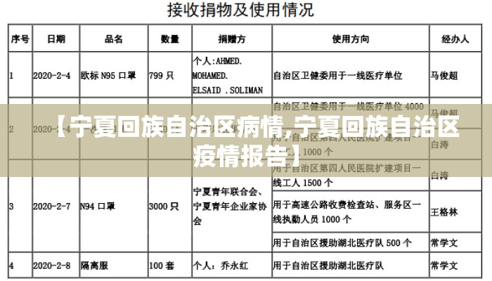【宁夏回族自治区病情,宁夏回族自治区疫情报告】