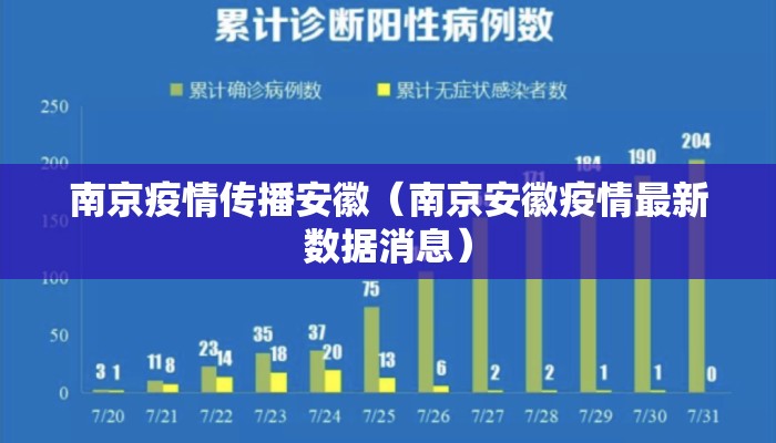 南京疫情传播安徽（南京安徽疫情最新数据消息）