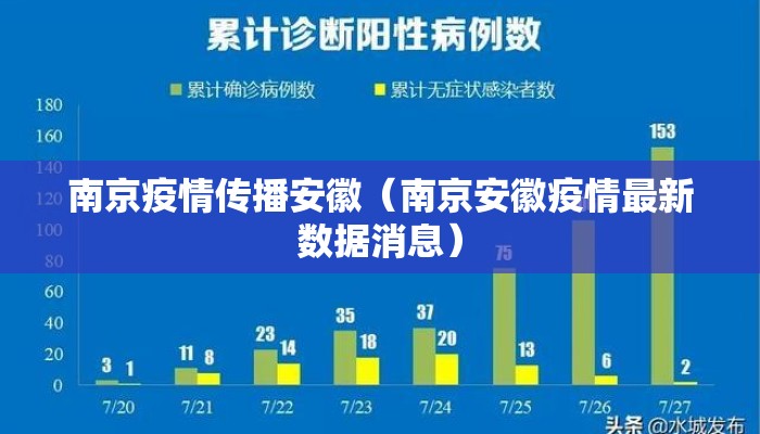 南京疫情传播安徽（南京安徽疫情最新数据消息）