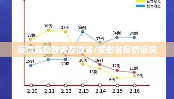 疫情最新数据安徽省/安徽省疫情近况