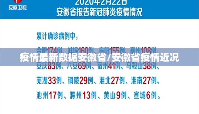 疫情最新数据安徽省/安徽省疫情近况