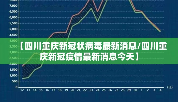 【四川重庆新冠状病毒最新消息/四川重庆新冠疫情最新消息今天】