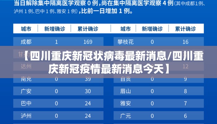【四川重庆新冠状病毒最新消息/四川重庆新冠疫情最新消息今天】