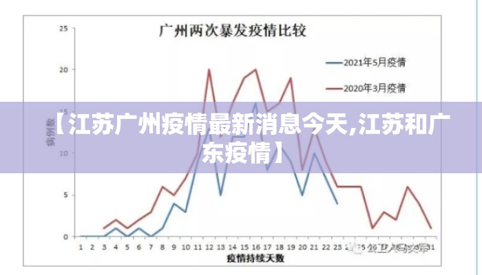 【江苏广州疫情最新消息今天,江苏和广东疫情】