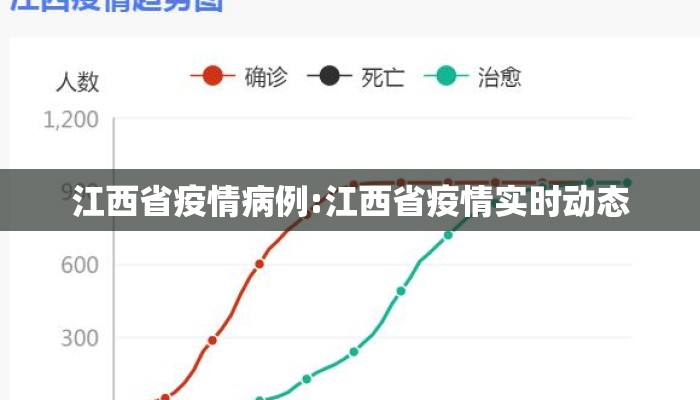 江西省疫情病例:江西省疫情实时动态