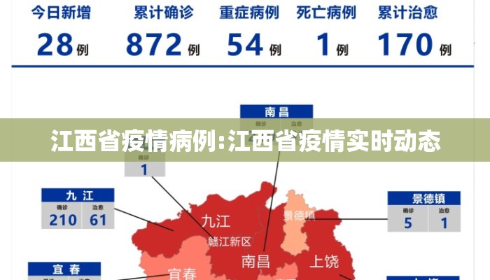 江西省疫情病例:江西省疫情实时动态